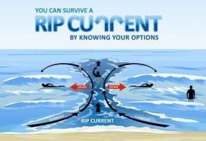 What to do if caught in an ocean rip current in Costa Rica