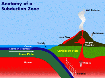 Nicoya peninsula sits on critical geologic position | Enchanting Costa Rica